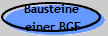 Bausteine 
einer BGF