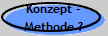 Konzept -
Methode ?