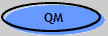 QM